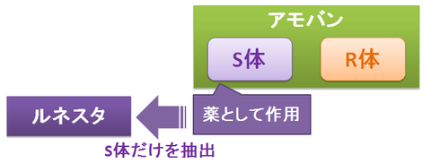 ルネスタとアモバン～光学異性体2