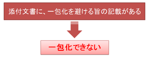 一包化～添付文書上の記載がある