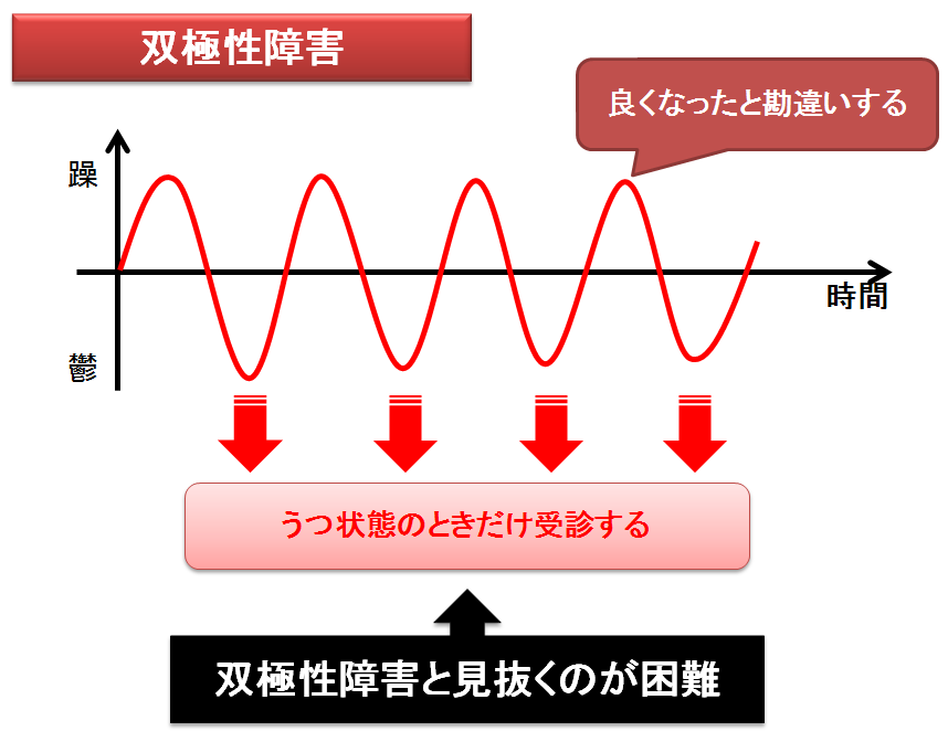 太る オランザピン