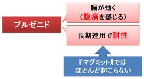 マグミット～副作用や耐性の少なさ