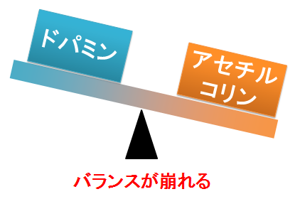 ドパミンとアセチルコリンのバランス