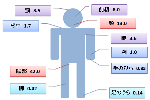 効果 リンデロン vg