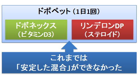 ドボベット～ビタミンD3とステロイドの混合