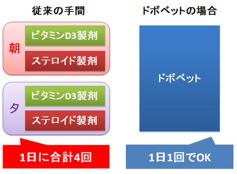 ドボベット～塗布の手間が4分の1に