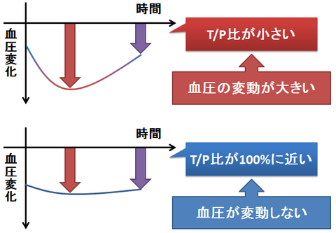 トラフピーク比