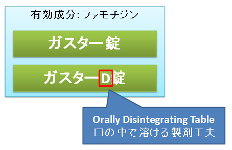 ガスターD錠のD