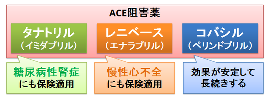 タナトリル、レニベース、コバシル