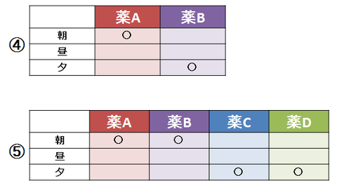 一包化例題２