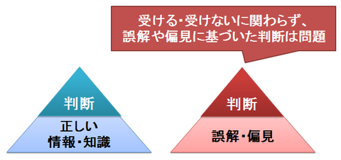 誤解や偏見に基づいた判断は問題