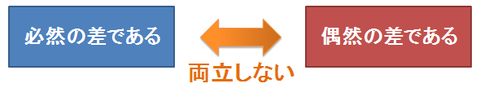 対立仮説と帰無仮説