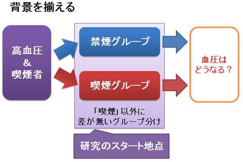 エビデンスレベル1b～背景を揃える