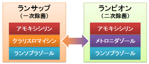 ランサップとランピオン～内容の違い3