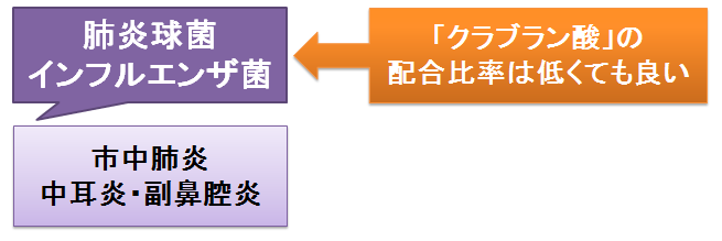 アモキシシリン・クラブラン酸