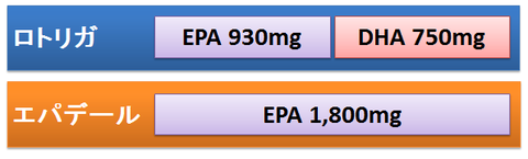 ロトリガとエパデールの含有量