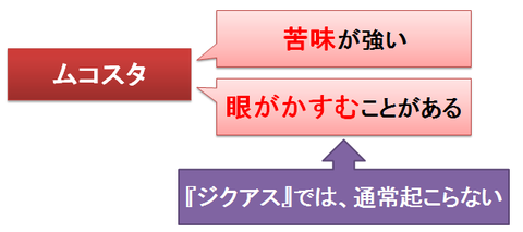 ムコスタの苦味と霞視