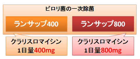 ランサップの400と800