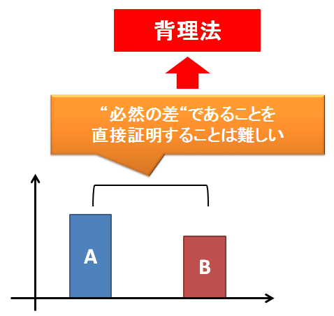 p値～背理法を使う理由