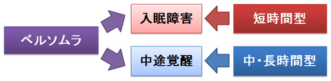 ベルソムラ～入眠障害と中途覚醒