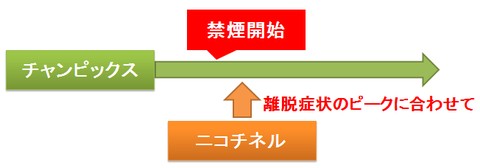 チャンピックスとニコチネル～保険適用外の併用