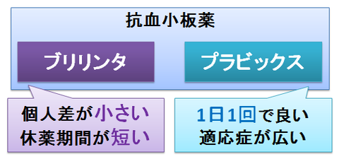 ブリリンタとプラビックス