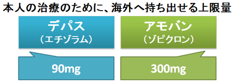 デパスとアモバン～海外へ持ち出せる量