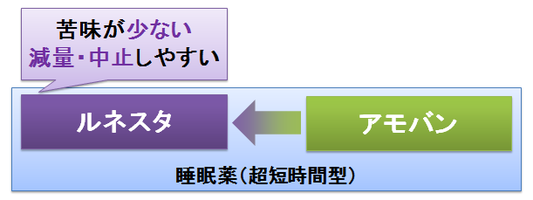 ルネスタとアモバン2