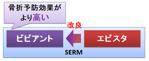 ビビアントとエビスタ