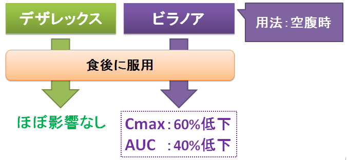 副作用 デザ レックス アタラックス−Pカプセル25mgの基本情報（薬効分類・副作用・添付文書など）｜日経メディカル処方薬事典