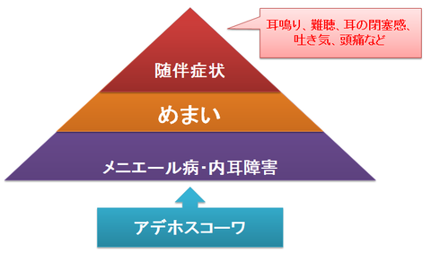 アデホスコーワ～めまいの随伴症状