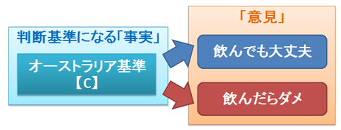 事実と意見～同じ事実から異なる意見が生まれる