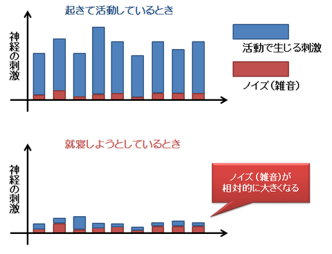 むずむず脚のノイズ