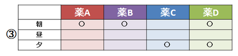 一包化例題１-2