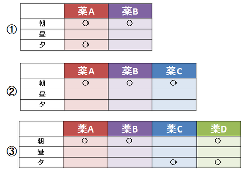 一包化例題１