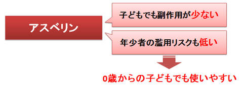 アスベリン～副作用と濫用リスク