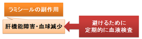 ラミシールの副作用～血液検査