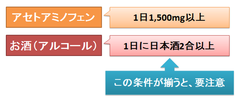 アセトアミノフェンとお酒～薬とお酒の量の目安