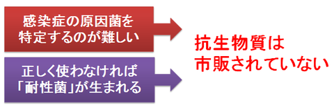 抗生物質が市販されない理由