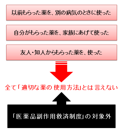 医薬品副作用被害救済制度の対象外