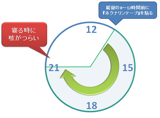 ツロブテロール テープ