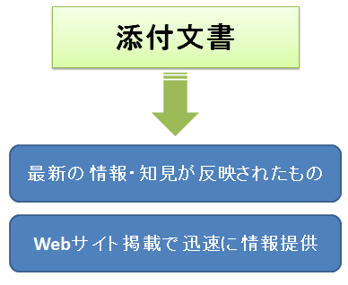 医薬品医療機器等法２