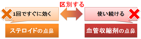 点鼻薬の混同