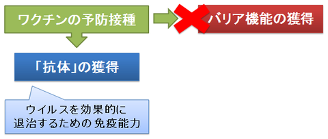 ワクチンの目的