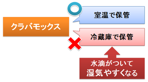 クラバモックスの保管場所～冷蔵庫と湿気