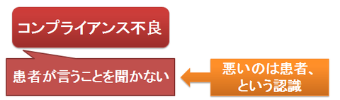 コンプライアンス不良～悪いのは患者、の認識