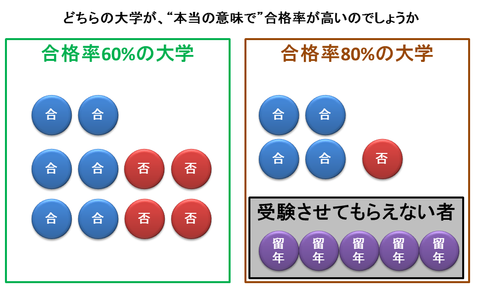 合格率の数字