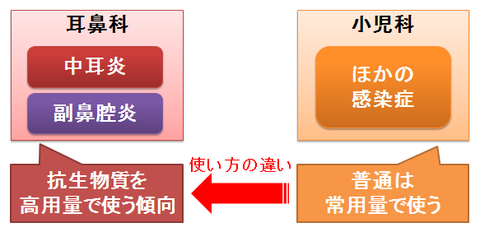 副鼻腔炎 市販薬 ジスロマック