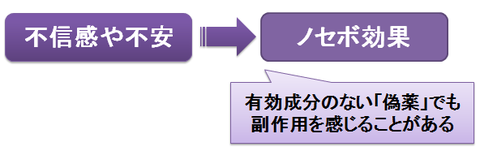 お薬q A Fizz Drug Information 薬や病気に対する 誤解 や 偏見 から生まれる悲劇を 正しい情報提供と教育によって防ぎたい ページ 8