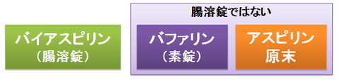 アスピリンの剤型～腸溶錠と素錠、原末