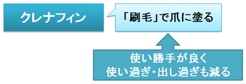 クレナフィン～刷毛の使いやすさ