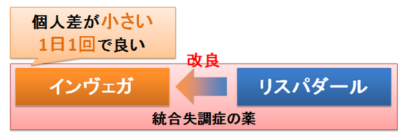 インヴェガとリスパダール3